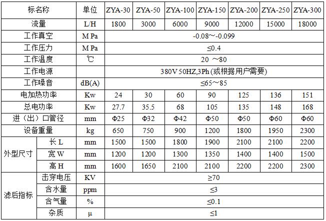 ZYA立式雙級真空濾油機