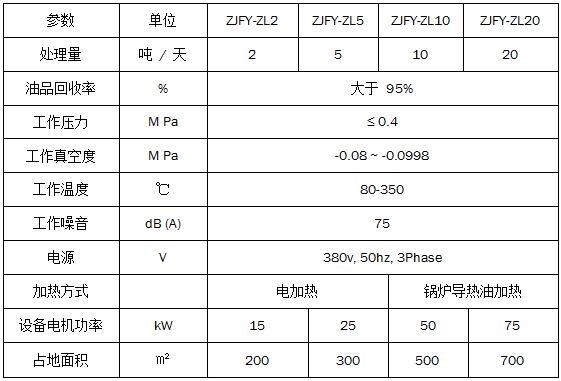 廢機油蒸餾再生基礎油設備