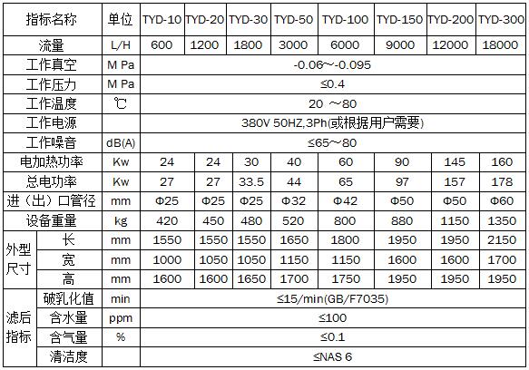 Special Vacuum Oil Filter for Hydraulic Oil