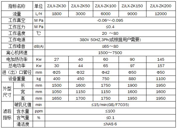 Centrifugal vacuum oil filter