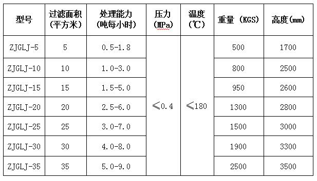 立式密閉脫色過濾機圖片