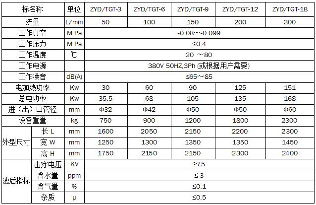 Transformer oil decolorizing oil filter